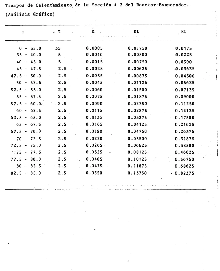 TABLA  DE  DATOS  CORRESPONDIENTES  A  LA  FIG.  1 4  