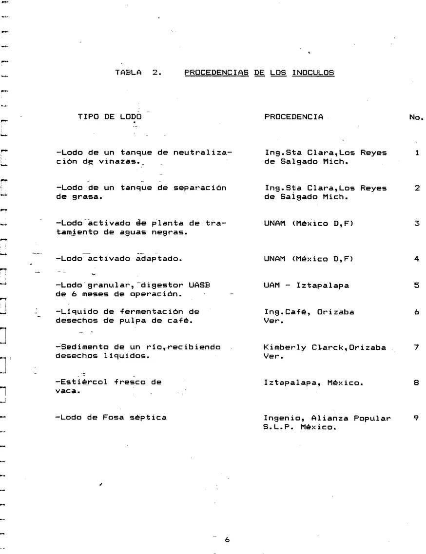 TABLA  2.  PROCEDENCIAS DE LOS INOCULOS 