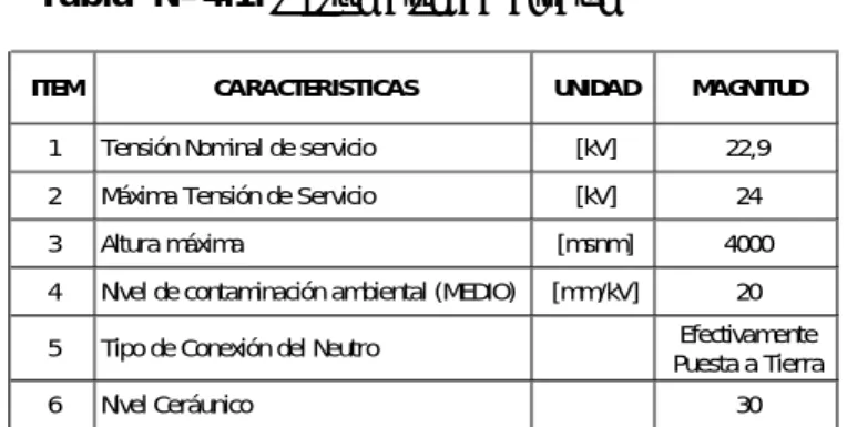 Tabla  Nº 4.1: Parámetro de diseño 