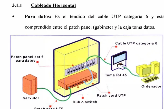 Fig.  3.1  Conexión de un punto de datos 