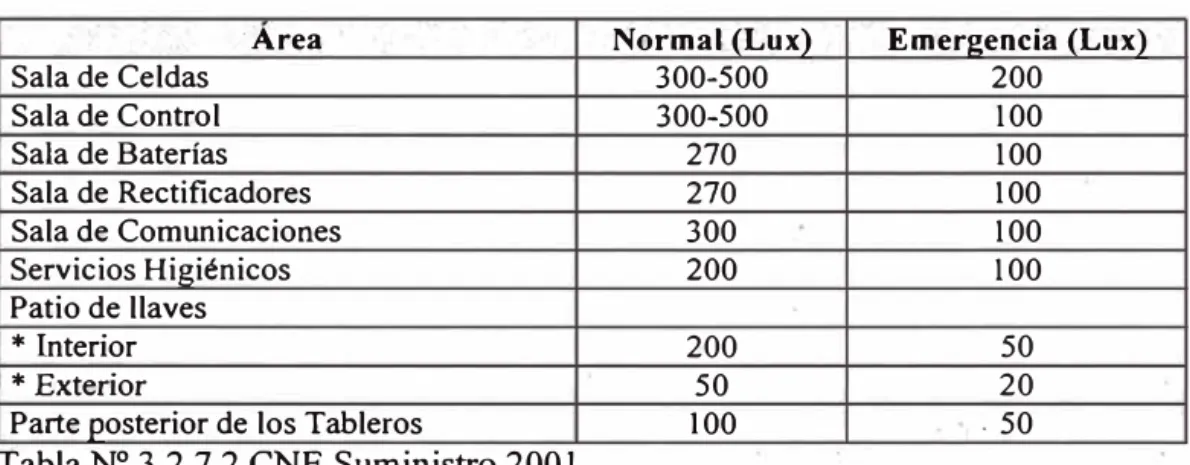 Tabla N º  3.2.7.2 CNE  Suministro  2001
