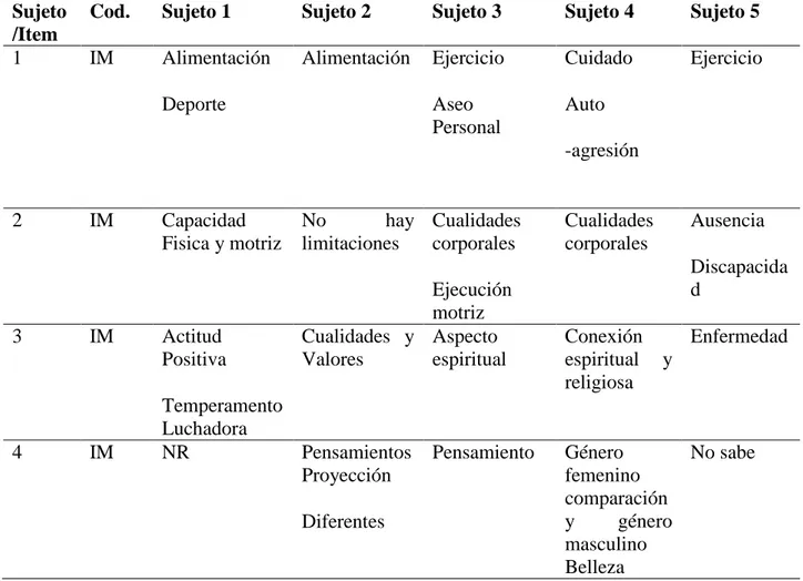 Tabla Nro. 1 