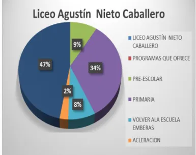 Tabla 1.  Población LANC-IED  