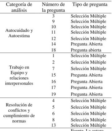 Tabla  No  4.  Estructura  general  de  la  encuesta a estudiantes. 