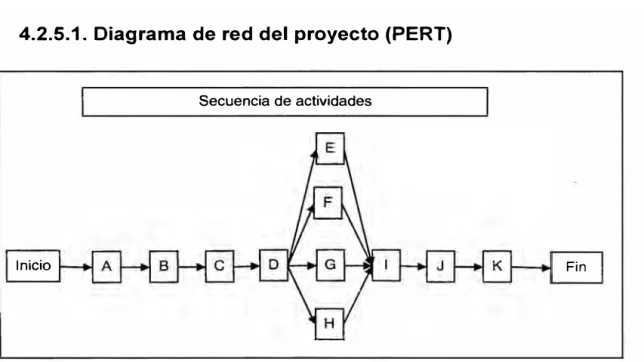 Ilustración 4-3,  Diagrama de red del  proyecto 