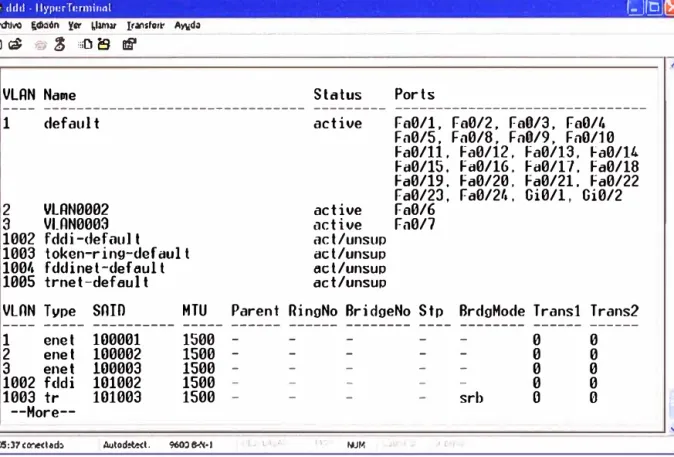 Fig. 4.13  Resultados de Vlan y puertos pertenecientes. 