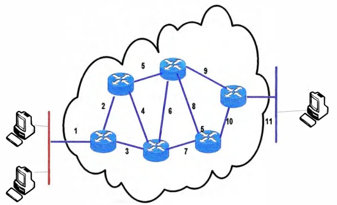 Fig. 2.7:Esquema de Ruteo de Redes. 