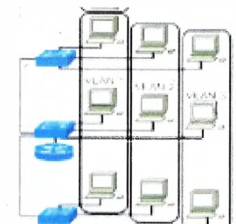 Fig. 2.1 O Segmentación mediante Vlans 