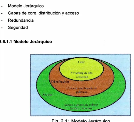 Fig.  2.11 Modelo Jerárquico 