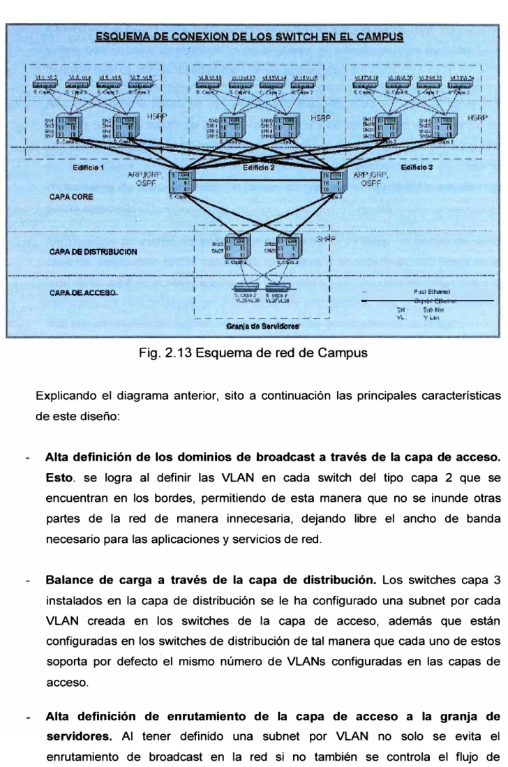 Fig. 2.13 Esquema de red de Campus 