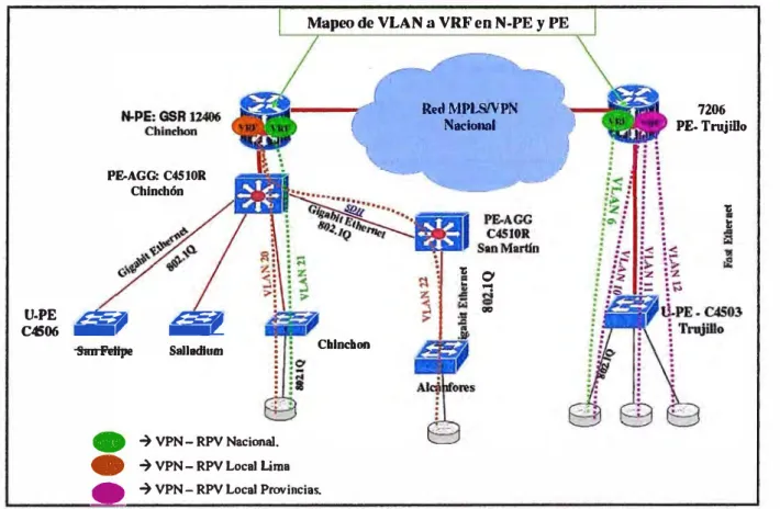 Fig. 2.8  Escenario del Servicio RPV Nacional con acceso Metro Ethernet 