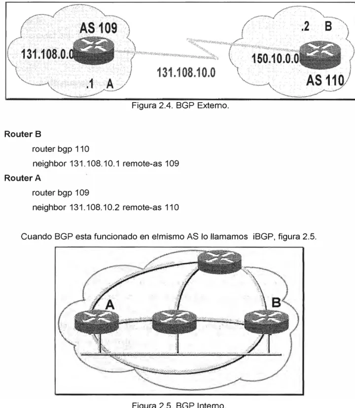 Figura 2.4. BGP Externo.  Router B  router bgp 11 O  neighbor 131.108.10.1 remete-as 109  Router A  router bgp 109  neighbor 131.108.10.2 remete-as 11 O 