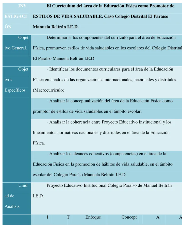 Tabla de análisis PEI  INV