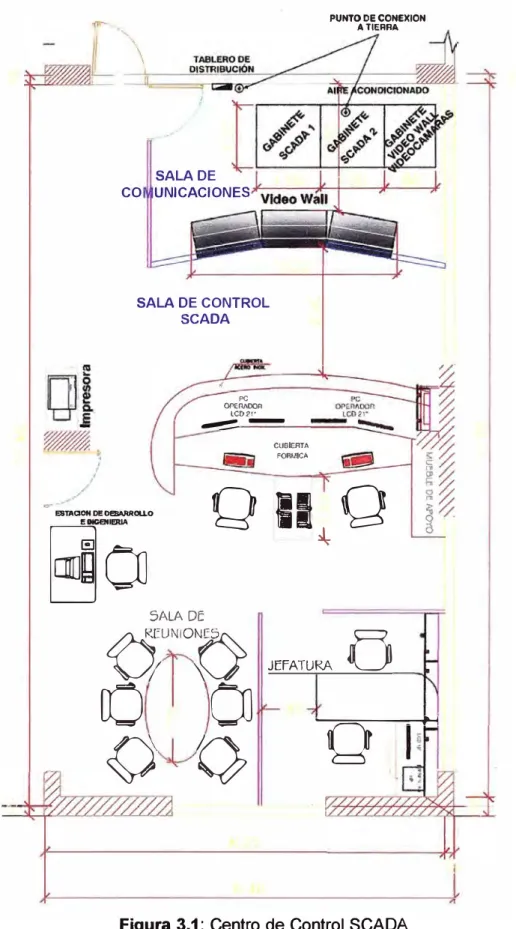 Figura 3.1: Centro de Control SCADA  (Unidades en metros) 