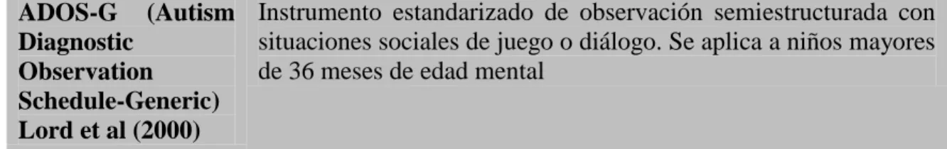 Cuadro 3. Pruebas para codificar el comportamiento presente en el autismo[22] .     Prueba  Descripción       ADOS-G  (Autism  Diagnostic  Observation  Schedule-Generic)  Lord et al (2000)  