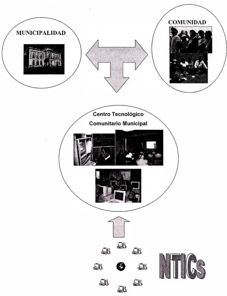 FIGURA 1  Integración del proyecto 