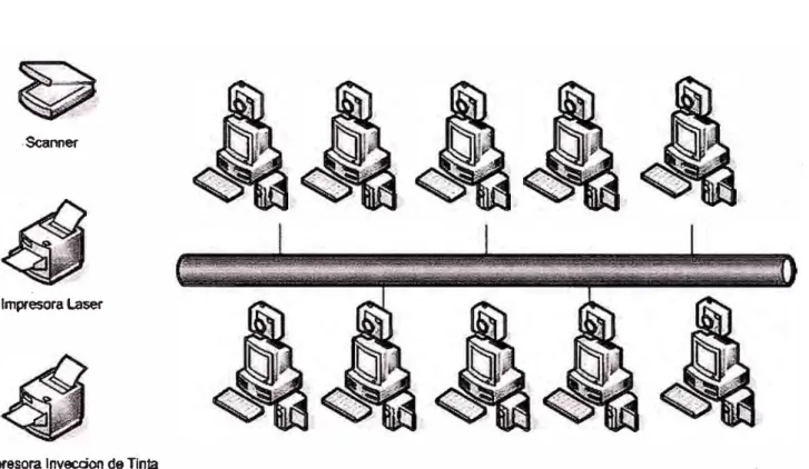 FIGURA 5 Cabinas de Internet 