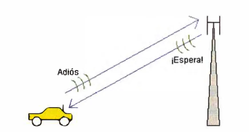Fig 2.5  Radio enlace