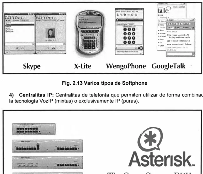 Fig. 2.13 Varios tipos de Softphone 