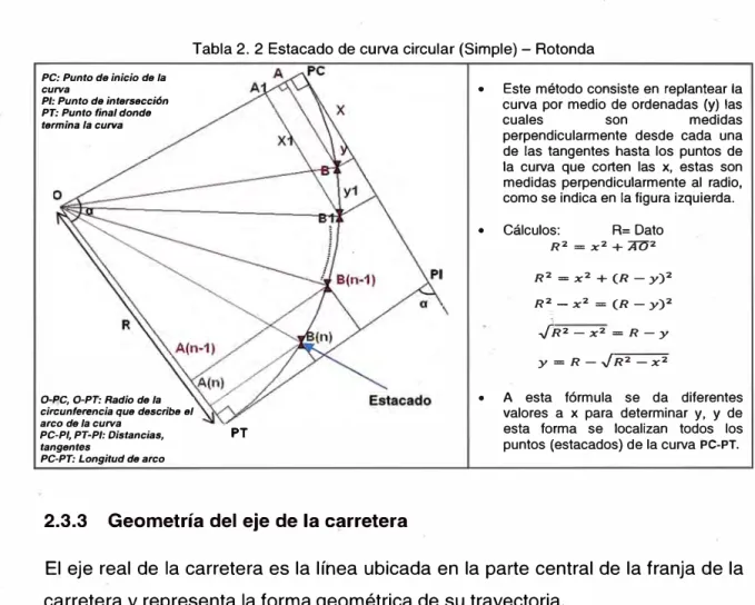 Figura 2. 2 Ubicación del eje Georeferenciado respecto al eje de la carretera 