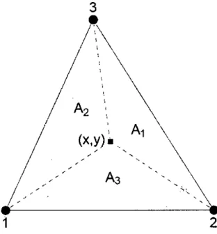 Figura 3.5: Coordenadas baricéntricas  (n  =3) 