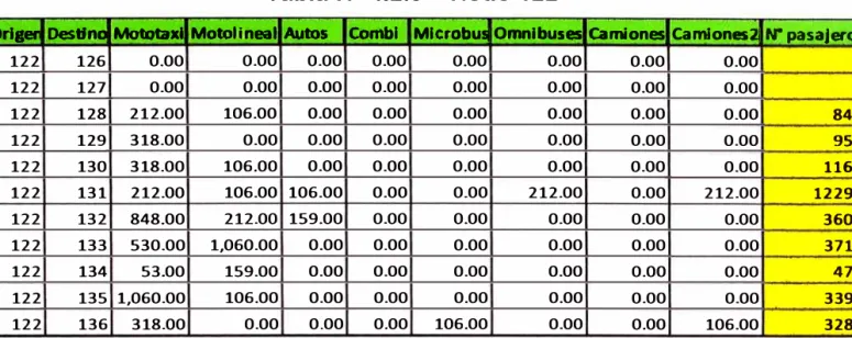 Tabla N º  4.2.3 - Nodo 122 