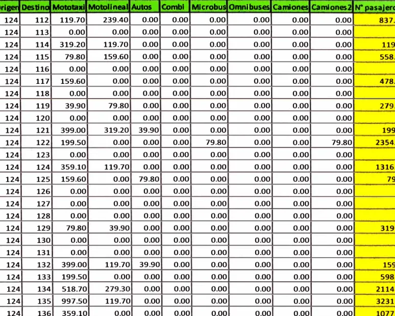 Tabla N º  4.2.5 - Nodo 124 