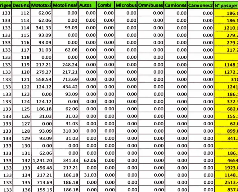 Tabla N º  4.2.8 - Nodo 133 