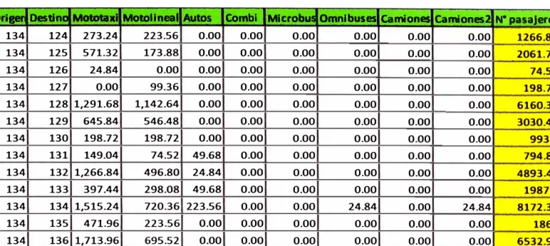 Tabla N º  4.2.9 - Nodo 134 