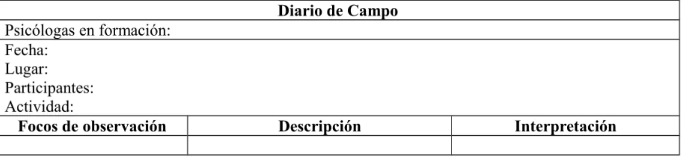 Tabla 2. Diario de campo