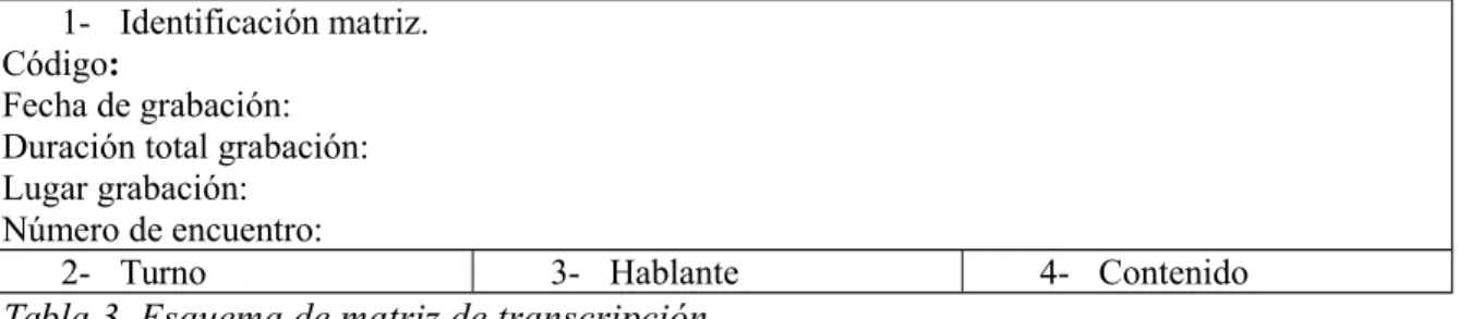 Tabla 3. Esquema de matriz de transcripción