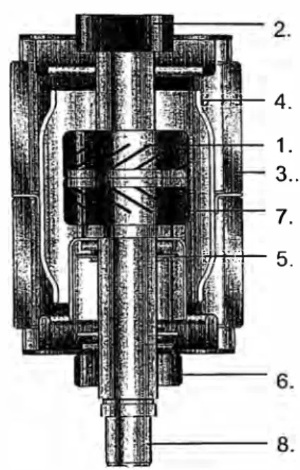 Figura 2.3 - Cámara de Interrupción de un Interruptor en Vacio 1  o  kV 