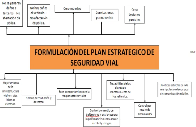 Figura 3 Árbol de objetivos para el proyecto. 