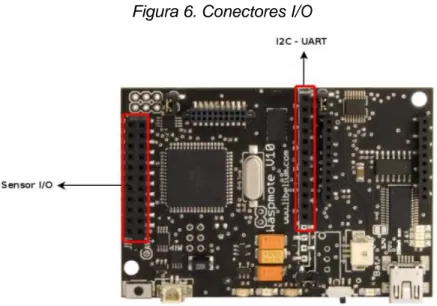 Tabla 2. Características Eléctricas- Valores de Funcionamiento  Tensión de batería mínima de funcionamiento  3.3 V  Tensión de batería máxima de funcionamiento  4.2 V 