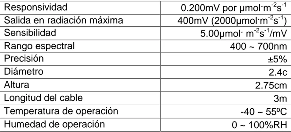 Tabla 11. Especificaciones sensor SQ-110 