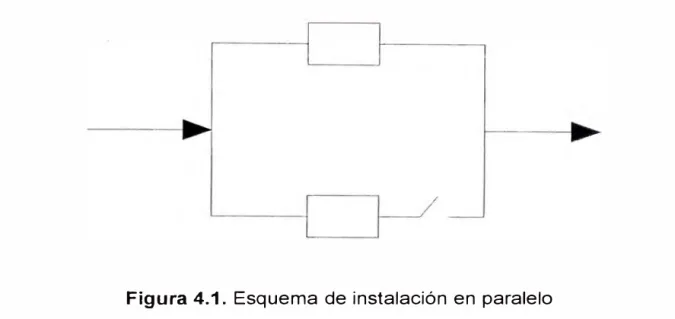 Figura 4.1.  Esquema de instalación en paralelo 