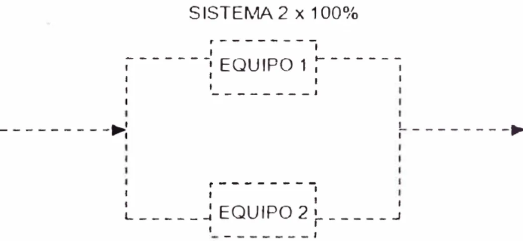 Figura 4.4.  Configuración en paralelo 2 x100% 