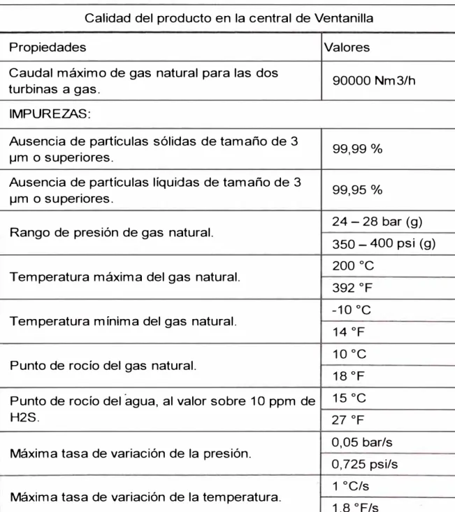 Tabla  2.5.  Condiciones de  Calidad Gas  Natural Requeridas Ventanilla 