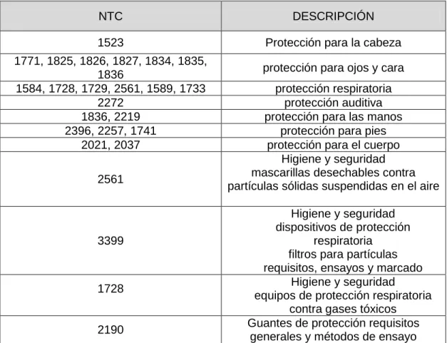 Tabla 9. NTC – EPP 