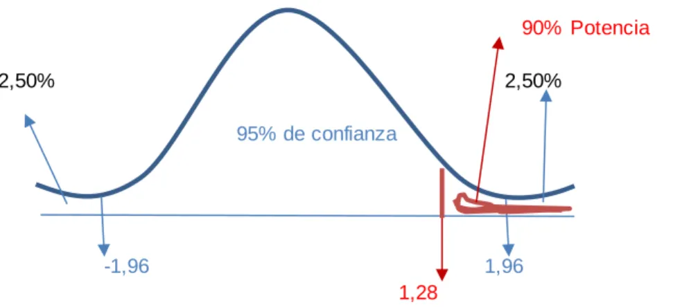 Tabla 5.  Tamaño de la muestra