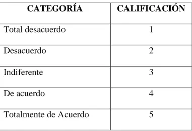 Tabla 1 Parámetros de Evaluación 1