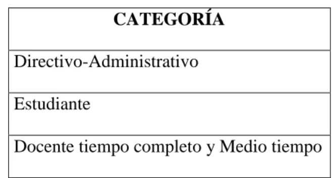 Tabla 3 Universidad a la que está vinculada(o).  