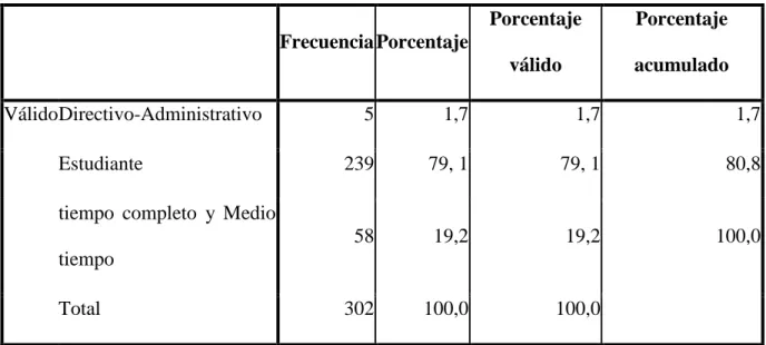 Tabla 5. Tipo de Vinculación.  