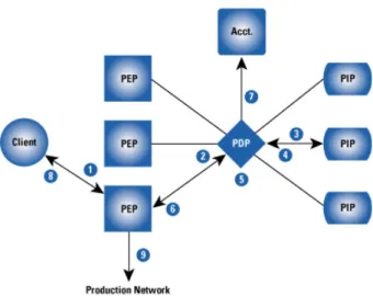 Figura 2. Ejemplo de autenticación AAA   2