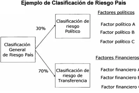 Gráfico N º  1 