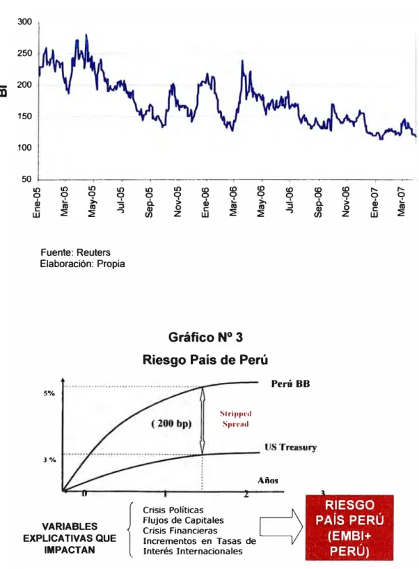 Gráfico N º  2 
