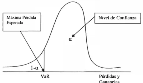 Gráfico 5: Valor en Riesgo 