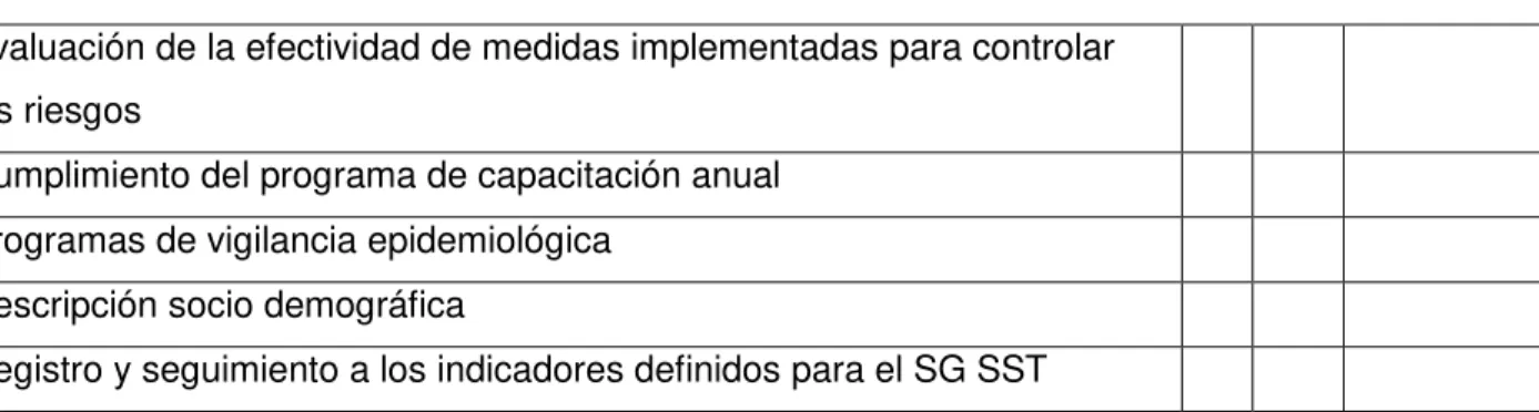 Tabla 2. Checklist Requisitos SGSST. Fuente: Decreto 1072 De 2015. 