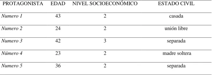 Tabla 1 Matriz características de la población  