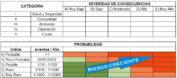 Figura 2.1 Formato de Matriz de Riesgos 